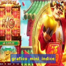 grafico mini indice tempo real